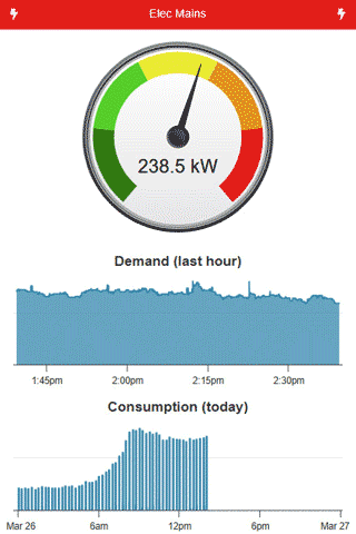 Eyedro Schools Dashboard